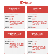可正在汽车金融营业中脱节人工依