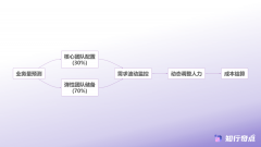025年5月行业演讲指出