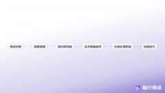 5年的最新调研表白