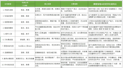 合依赖搜刮流量的科技、工业品企业；率增加2