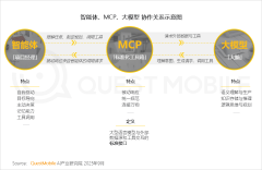 万万以上插件使用涨势良